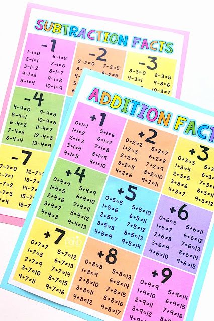 Addition and Subtraction Facts Subtraction Facts Games, Math Helper, Math Facts Addition, Addition And Subtraction Facts, Addition Facts, Subtraction Facts, Human Development, 1st Grade Math, Fact Sheet