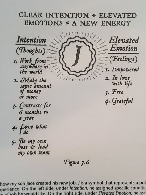 Do use this tool, think about something you want, then assign a letter to it. Write your letter at the top of a piece of paper. Then draw two columns under your letter. One column is what you want, and the second column are elevated emotions that would describe how the first column would make you feel if you had those things. Then take time each day to meditate on your list and feel the elevated emotions in your body. Try it with us! Elevated Quotes, Manifest Writing, Elevated Emotions, Dr Joe Dispenza, Spiritual Psychology, Draw Two, Power Of Meditation, Spirit Science, Energy Healing Spirituality