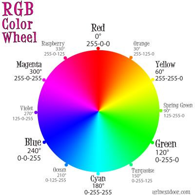 12 Color Wheel, Color Generator, Birth Colors, Hexadecimal Color, Rgb Color Wheel, Shingle Colors, Minted Art, Web Colors, The Color Wheel