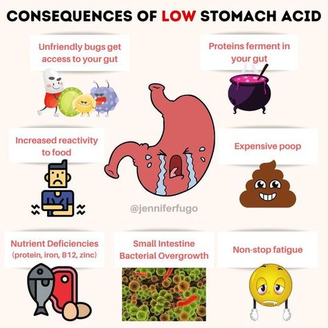 Jennifer Fugo, MS, LDN, CNS on Instagram: "LOW STOMACH ACID PROBLEMS 😫 . You're problem probably isn't too much stomach acid . It's likely too little!😬 . While that seems like a bold statement that flies in the face of every #heartburn ad you've ever seen, it's the truth . Symptoms of excess stomach acid are THE SAME as that of low stomach acid And this is especially true if you've been taking heartburn or GERD medication... . Reducing stomach acid long term (beyond 6 weeks) just because u hav Chronic Hives, Gut Problems, Low Stomach Acid, Small Intestine Bacterial Overgrowth, Stomach Problems, Nutrient Deficiency, Stomach Acid, Food Sensitivities, Itchy Skin