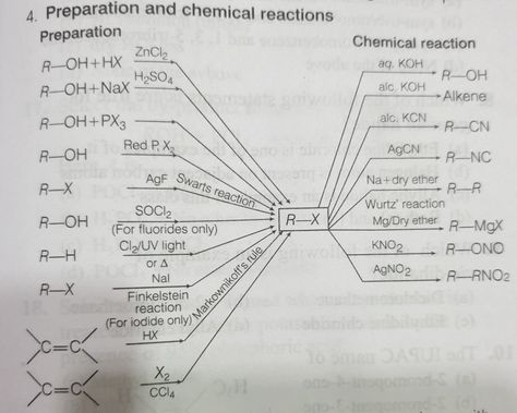 Preparation of chemical properties and chemical properties of haloalkanes Haloalkanes And Haloarenes Short Notes, Haloalkanes And Haloarenes Mind Map, Haloalkanes And Haloarenes Notes, Haloalkanes And Haloarenes, Organic Chemistry Reactions, Chemistry Class 12, Organic Reactions, Organic Chem, Biochemistry Notes