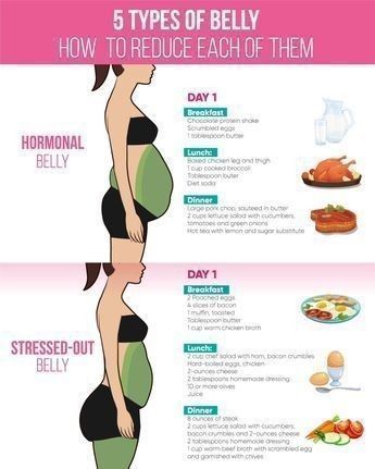 . Brazilian Diet, Chocolate Protein Shakes, Types Of Belly Fat, Resep Diet, Bloated Belly, Makanan Diet, Diet Challenge, Fitness Challenge, 28 Days