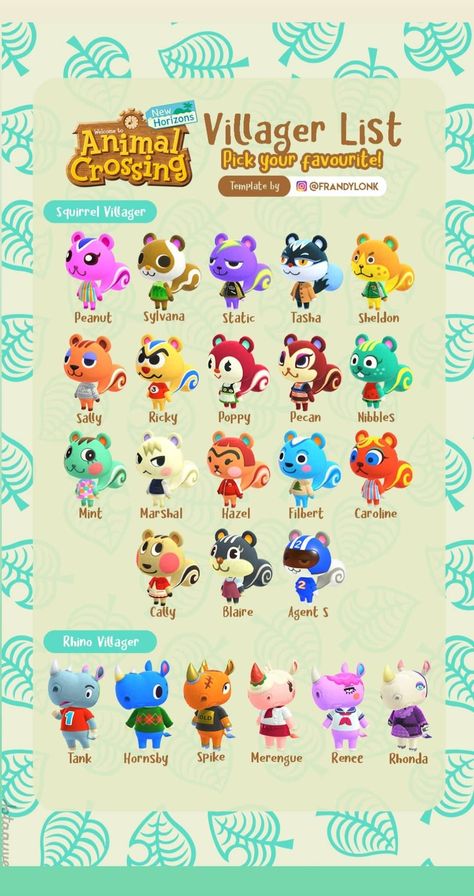 Animal Crossing List Of Villagers, Acnh All Villagers, Acnh Villagers List, Best Animal Crossing Villagers, All Acnh Villagers, Animal Crossing All Villagers, Cutest Acnh Villagers, Acnh Villager Yard Guide, Animal Crossing Villagers List