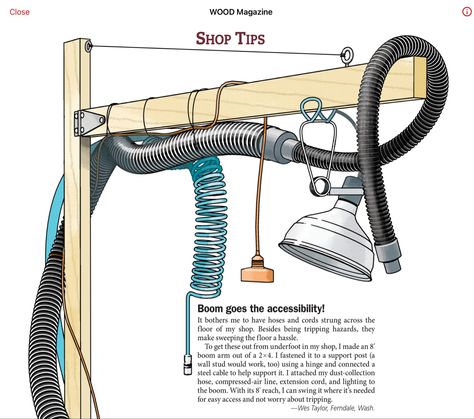 Woodshop Tools, Building A Workbench, Dust Collection Hose, Garage Workshop Organization, Workbench Plans Diy, Shed Organization, Boom Arm, Garage Organize, Wood Magazine