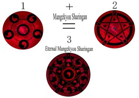 Original Design Custom Sharingan, Good Vs Evil Drawings, Eternal Mangekyou Sharingan, Sasuke Eyes, Libro Gravity Falls, Naruto Powers, The Magic Circle, Anime Wolf Drawing, Kekkei Genkai