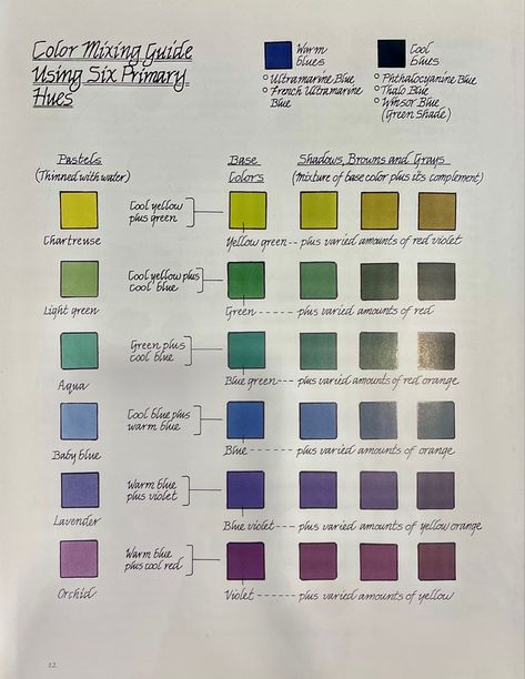 Blue And Chartreuse, Color Mixing Guide, Orange Baby, Lavender Blue, Powder Blue, Shades Of Green, Base Colour, Red Green, Light Green