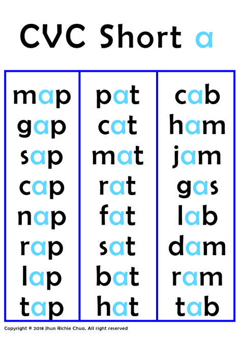 Short I Cvc Words, Short A Cvc Words, Cvc Short A, Cvc Reading, Phonics Cvc, Cvc Worksheets, Cvc Words Worksheets, Phonics Flashcards, Cvc Words Kindergarten