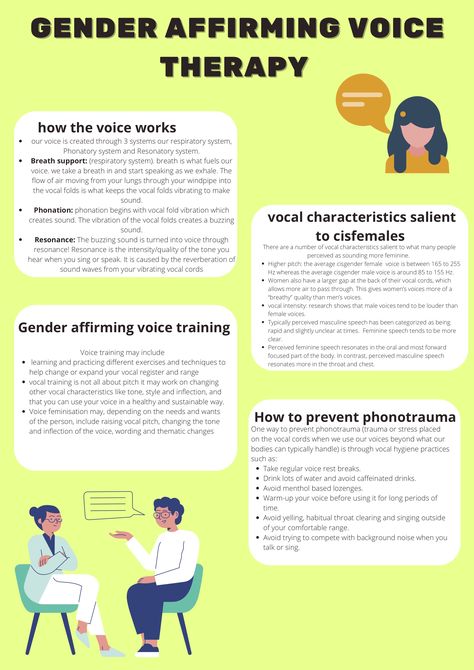 Heres an infographic about gender affirming voice therapy as Speech Pathologists. Validectorian Speech, Voice Disorders, Aba Therapy Session Notes Examples, Voice Disorders Speech Therapy, Voice Therapy, Teletherapy Resources For Speech-language Therapy, Speech Path, Respiratory System, Speech Pathology