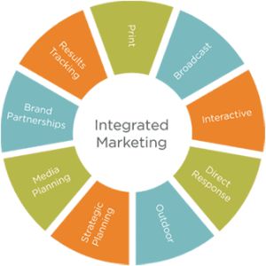 integrated-marketing-services Integrated Marketing Communications, Integrated Marketing, Media Planning, Communications Strategy, Marketing Communications, Infographic Marketing, Marketing Tactics, Marketing Communication, Online Education