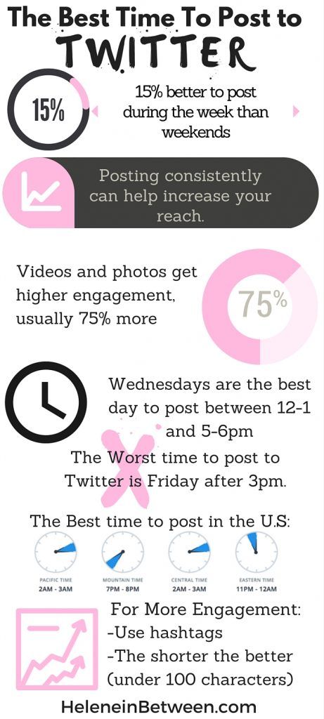 The Best Time to Post to Twitter Twitter Infographic, Internship Tips, Social Media List, Twitter Bio, Best Time To Post, Twitter Tips, About Twitter, Blogging Resources, How To Get Followers