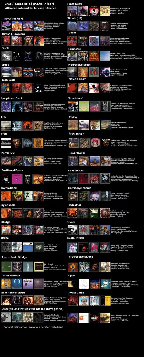 metal chart Metal Genres Chart, Metal Song Recommendations, Different Types Of Metal Music, Heavy Metal Playlist Cover, Heavy Metal Playlist Names, Types Of Metal Music, Different Types Of Rock Music, Metal Love Songs, Metal Playlist Covers