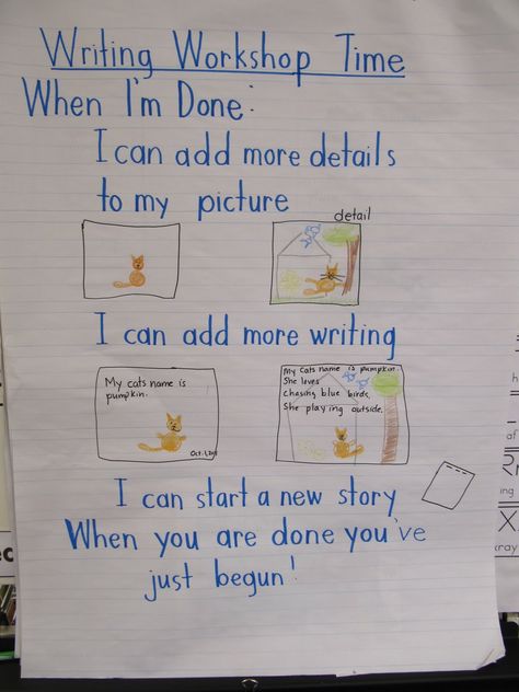 Anchor charts for Writing Workshop when i have done I have just begun.Love her writing workshop ideas Writing Workshop Kindergarten, Writers Workshop Kindergarten, Building Stamina, Lucy Calkins, Kindergarten Anchor Charts, Second Grade Writing, Writing Time, 3rd Grade Writing, 2nd Grade Writing