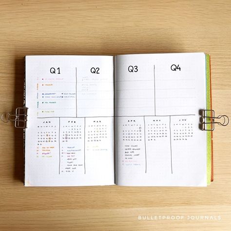 Quarterly Planning Personal, Quarterly Review Bullet Journal, Bullet Journal Quarterly Spread, Bullet Journal Year Review, Quarter Planning, Bullet Journal Future Log Layout, Quarter Goals, Future Log Bullet Journal, Pencil Handwriting