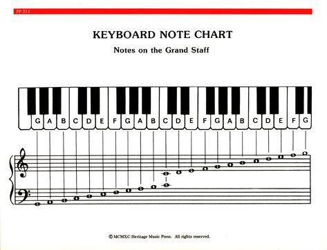 Music+Notes+Piano+Chord+Chart Piano Chart, Piano Keyboard Notes, Music Theory Piano, Keyboard Lessons, Reading Sheet Music, Piano Chords Chart, Piano Music Lessons, Piano Notes, Easy Piano Sheet Music