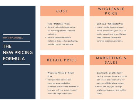 How To Calculate Price Of Your Product, Wholesale Pricing Formula, How To Price Products, How To Price Your Products, Product Pricing Worksheet, Perfume Diy, Pricing Formula, Pricing Strategies, Cost Sheet