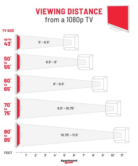 How to Pick the Proper TV Size For Your Room | ApartmentGuide.com Tv Distance, Tv Size Guide, Ceiling Beams Living Room, Tv Height, Beams Living Room, Theater Room Design, Open Kitchen And Living Room, Apartment Guide, Basement Inspiration