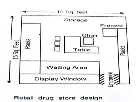 Pharmacy Floor Plan, Pharmacy Layout, Departmental Store, Showroom Ideas, Fuel Station, Pharmacy Store, Interior Design Sketch, Pharmacy Design, Store Layout