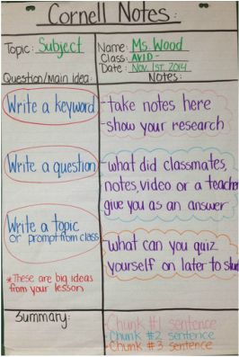 Cornell Notes Anchor Chart, Focused Notes Avid, Focus Notes Avid, Avid Focused Note Taking, How To Take Cornell Notes, Avid Notes, Cornell Notes History, Cornell Notes For Math, Avid Middle School