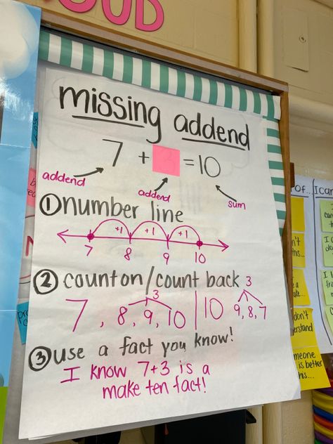 Missing Addends Anchor Chart, Addends Anchor Chart, Missing Addend Anchor Chart, How To Teach Missing Addends, Missing Addends First Grade Anchor Chart, Doubles Plus One Anchor Chart, Missing Addends Second Grade, 1st Grade Math Anchor Charts, First Grade Math Anchor Charts