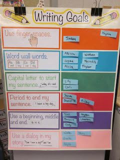 ~Zeek's Zoo~: Writing Posters Goal Charts, Writing Posters, 2nd Grade Writing, Ela Writing, 1st Grade Writing, Writing Anchor Charts, First Grade Writing, Writing Goals, Teaching Language Arts