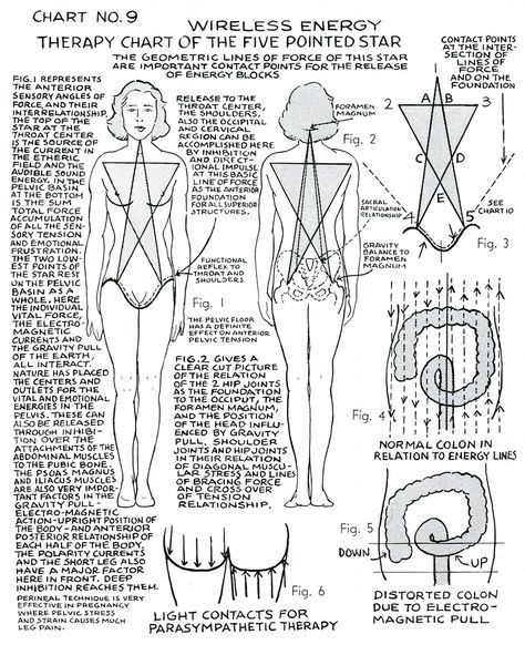 Polarity Therapy Volume 1, Book 2, Chart 09 Polarity Therapy, Energy Therapy, Sacred Science, Spirit Science, Energy Healing Spirituality, Energy Medicine, Body Energy, Healing Modalities, Ancient Knowledge