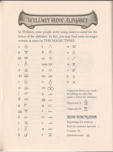 Runic Alphabet from the book "The Magic Thief." Had the girls decode a message written in Runes. Capacity Worksheets, Runic Alphabet, Alphabet Code, Alphabet Symbols, Alphabet Charts, Secret Code, Brotherly Love, Language Learning, Runes