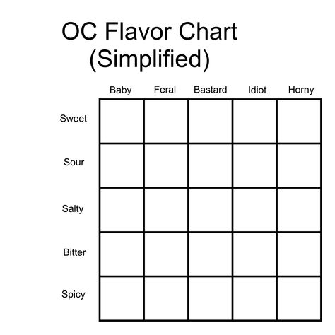 Just a quick chart I made. Feel free to use it, just be sure to credit me :D Oc Alignment Chart Funny, Character Grid Template, Character Chart Template Oc, Picking Up Someone Pose Drawing, I Want Their Template, Oc Memes Funny, Oc Chart Template, Blank Chart Templates Meme, Character Ship Template