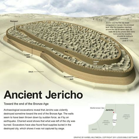 City of Jericho Ancient Jericho, Writing Setting, Gertrude Bell, Walls Of Jericho, Bible Mapping, Bible History, Bible Study Tools, Bible Facts, Ancient Mysteries