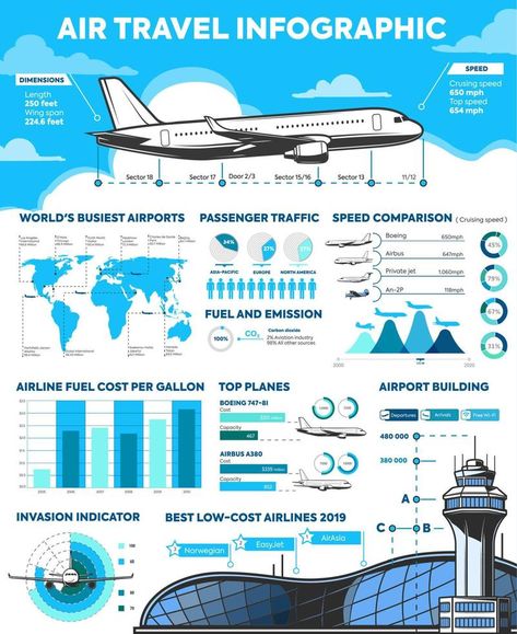 Air travel plane flights infographics and diagrams Plane Infographic, Airplane Infographic, Flight Infographic, Airport Infographic, Aviation Infographic, Classroom Art Activities, Chennai Airport, Plane Flights, Aviation Charts