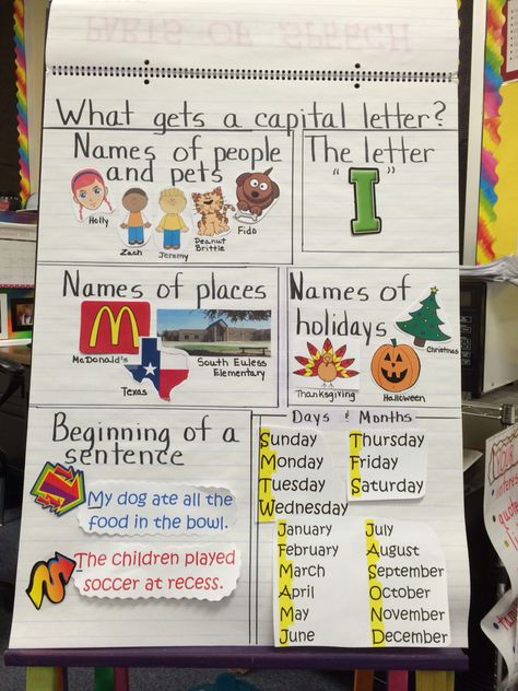 ... anchor chart for capitalization... Bible Anchor Charts, Holiday Anchor Chart, 2nd Grade Anchor Charts, A Capital Letter, Days And Months, People Names, Anchor Chart, Patriotic Holidays, School Board