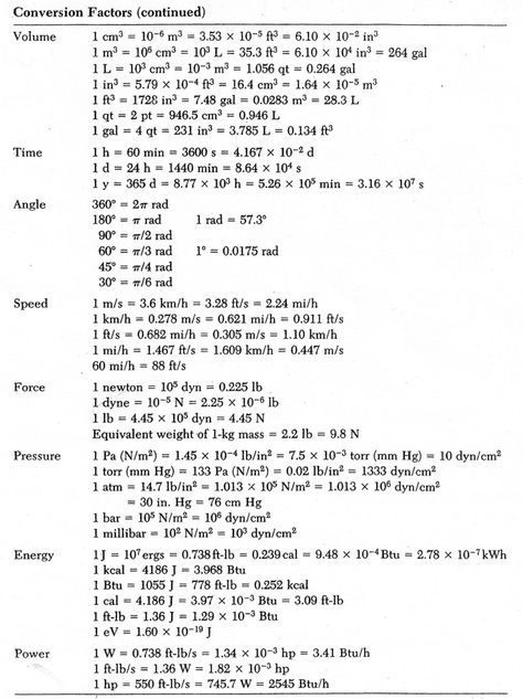 Common Conversion Factors for Chemistry | Conversion Table B (good for taping in lab notebook) Conversion Factors Chemistry, Engeenering Student, Factors Worksheet, Chemistry Ideas, Lab Notebook, College Chemistry, Chemistry Help, Chemistry For Kids, Conversion Factors