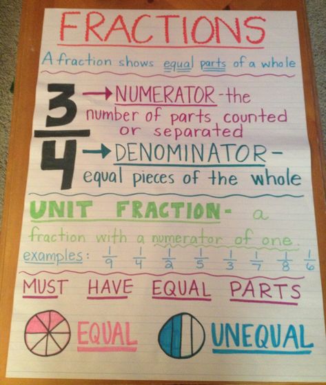 Fractions Anchor Chart, 3rd Grade Fractions, Teaching Fractions, Math Charts, Classroom Anchor Charts, Teaching Third Grade, Math Anchor Charts, Fourth Grade Math, Third Grade Classroom