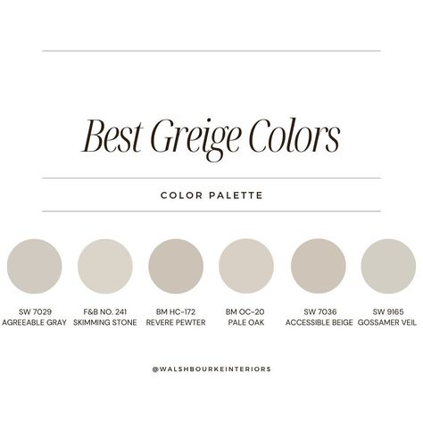 ✨Choosing the Right Greige for Your Space✨ Picking the perfect paint color can feel overwhelming, but I’ve got some tips to help make it easier! Lighting: Natural and artificial lighting can completely change how a color looks in a room. Always test your colors with swatches in different lighting conditions. Color Pairings: Will you painting the wall griege with a white trim, color drenching, or using griege as your trim color? Using a griege in a bold way can make a big impact. Underton... Griege Wall Colors, Greige Trim, Griege Paint Colors, Griege Paint, Color Drenching, Primary Bed, Bed Inspo, Greige Paint Colors, Artificial Lighting