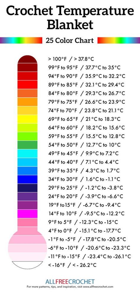 Temperature Blanket Knit Pattern, Temperature Blanket Color Chart, Mood Crochet Blanket, Temperature Blanket Colors, Temperature Crochet, Crochet Mood Blanket, Temp Blanket, Crochet Temperature Blanket, Temperature Blanket Crochet