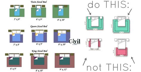 Bedroom Standard Sizes And Details - Engineering Discoveries Standard Bedroom Dimensions, Small Nurseries, Bedroom Size, Bedroom Dimensions, Bedroom Images, Home Planner, Twin Size Bedding, Bedroom Layouts, Simple Bedroom