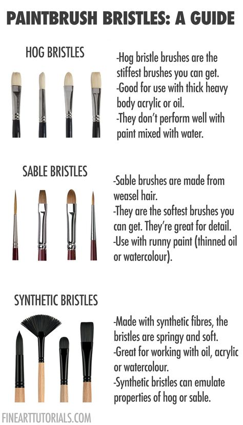 Different Types Of Paint Brushes, Canvas Painting Materials, Paint Types Art, Practice Painting Acrylic, Basic Of Painting, Types Of Arts Styles, Types Of Acrylic Paint, Painting Assesories, Different Styles Of Art Paintings