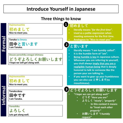 How to introduce yourself in Japanese Japanese Introduce Yourself, Japanese Lesson, Cramps Relief, Japanese Language Learning, Introduce Yourself, Japanese Language, Meeting Someone, Language Learning, Japanese Culture