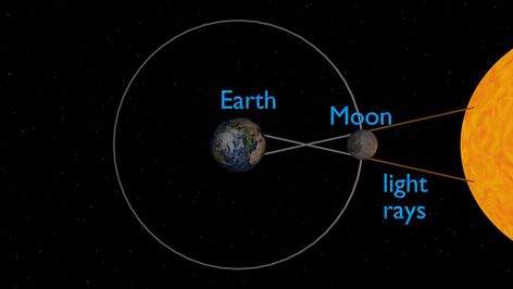 Eclipse Facts, Solar Eclipse Facts, Annular Solar Eclipse, Signal App, Technical Trading, Prefixes And Suffixes, Whirlpool Galaxy, Star Formation, Pinhole Camera