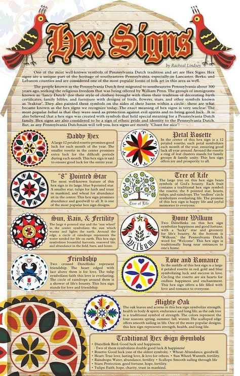 Hex Symbols, Pennsylvania Dutch Art, Hex Signs, Art Certificate, German Folk, Sign Meaning, Folk Magic, German Heritage, Barn Quilt Designs