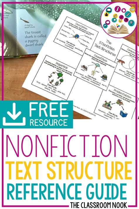 Provide your students with this FREE nonfiction text structure reference guide to help them identify text structure in the books that they read.  Perfect for third grade, fourth grade, and fifth grade Student Printables, Teaching Nonfiction, Free Classroom Printables, Nonfiction Text Structure, Teaching Reading Strategies, Fifth Grade Reading, Fourth Grade Reading, Text Structures, Fifth Grade Teacher