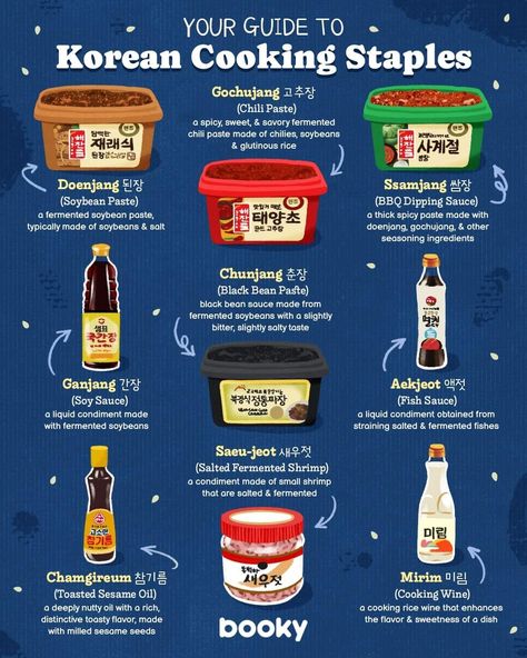 How To Make Korean Food, Cooking Staples, Koreansk Mad, Korean Food Recipes, Makanan Rendah Kalori, Best Korean Food, Homemade Cookbook, Korean Cooking, Food Infographic