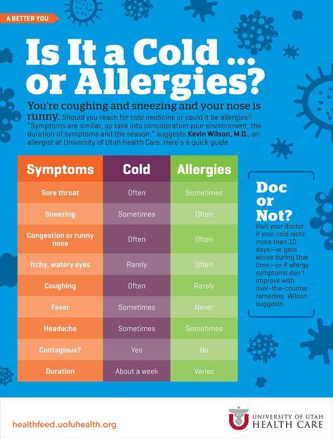 Is It a Cold … or Allergies? | Health Feed, Expert Health News & Information #allergies #health Cold Or Allergies, Health Statistics, Nclex Study, Cold Medicine, Asthma Symptoms, Cold Symptoms, Watery Eyes, Nurse Office, Allergy Symptoms