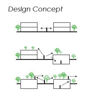 Levels Architecture Concept, Level Difference Architecture, Building Height Diagram, Architecture Design Presentation, Open Architecture, Concept Models Architecture, Conceptual Architecture, Architecture Concept Diagram, Architecture Design Sketch