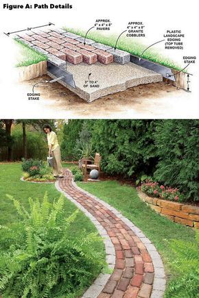 25 beautiful garden path ideas & pro landscape design tips on easy DIY backyard walkways with gravel, brick, stepping stones, wood, pavers, or even mulch! – A Piece of Rainbow #diy #backyard #homestead #homesteading #urbangardening #outdoorprojects homestead, homesteading, outdoor projects, landscaping, gardening, curb appeal, #gardendesign #landscaping #gardenpath #gardens #gardening #curbappeal Backyard Walkways, Landscape Edging Stone, Noodle Crafts, Garden Path Ideas, Landscape Ideas Front Yard Curb Appeal, Backyard Walkway, Path Ideas, Garden Walkway, Pool Noodle