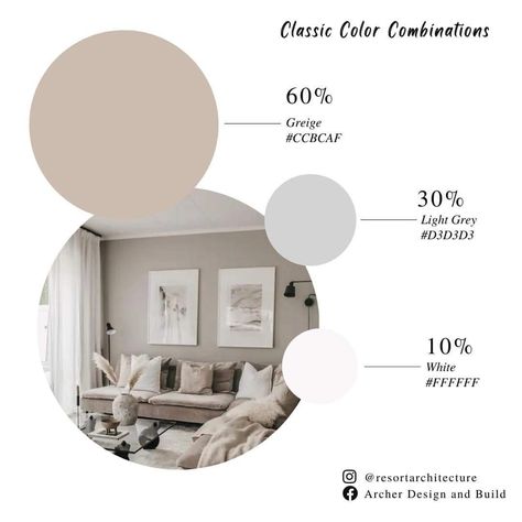 60 30 10 Color Palette, 10 Color Palette, Interior Design Guidelines, Interior Design Basics, Color Palette Interior Design, Interior Design Color Schemes, Interior Design Principles, House Paint Color Combination, Colour Themes