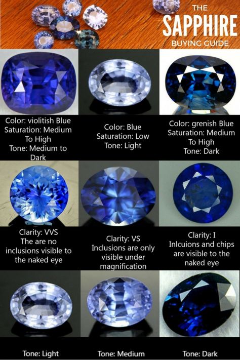 Sapphire, colour chart Ring Tips, Gemstones Chart, Jewelry Knowledge, Jewelry Education, Price Chart, Crystal Healing Stones, Sapphire Color, Minerals And Gemstones, Rocks And Gems