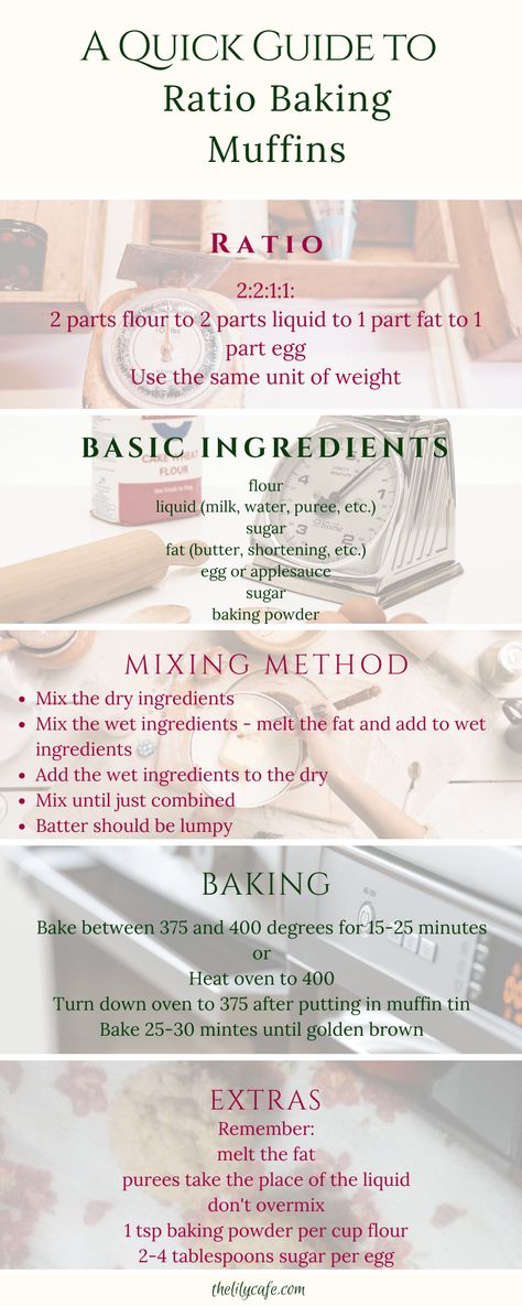 A Quick Guide to Ratio Baking Muffins - The Lily Cafe Baking Ratios, Triple Berry Muffins, Micro Bakery, Kitchen Knowledge, Do You Know The Muffin Man, Baking Mixer, Bus Ideas, Bake Something, Moist Muffins