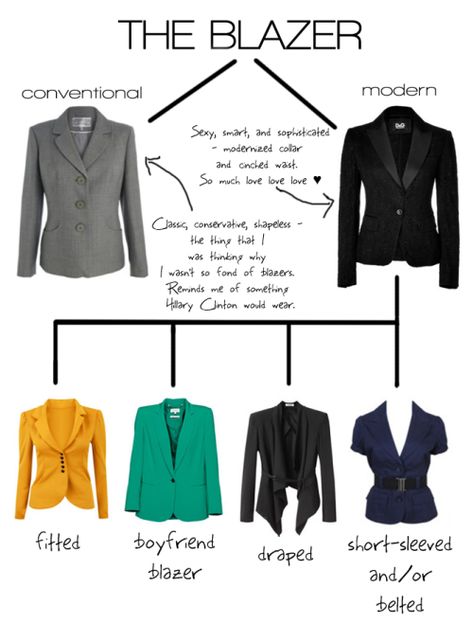 Reference For Writers, decorkiki: A Visual #Fashion Guide For Women -... Skirt Types, Types Of Blazers, Fashion Terminology, Fashion Dictionary, Fashion Terms, Fashion Vocabulary, Trendy Skirts, Fashion Guide, Fashion Friday