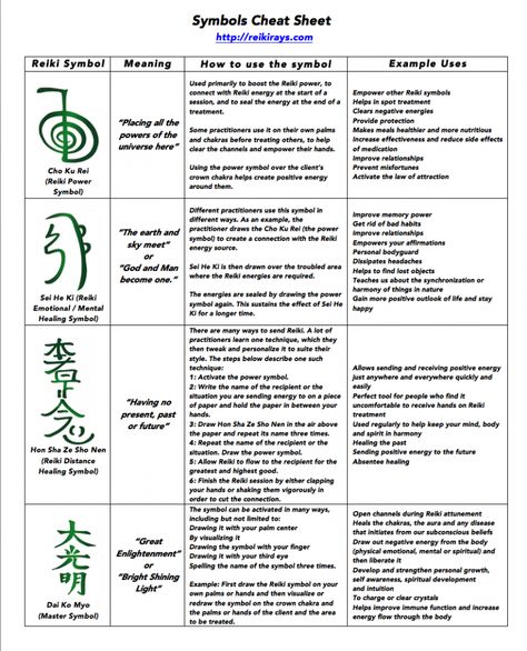 Symbols Cheat Sheet They were never secret and you do need connection ( attunement) to the Reiki source to activate the functions  with or without trigger symbols Reiki Symbols Meaning, Symbols And Their Meanings, Reiki Room, Cho Ku Rei, Reiki Therapy, Usui Reiki, Reiki Training, Learn Reiki, Reiki Healer