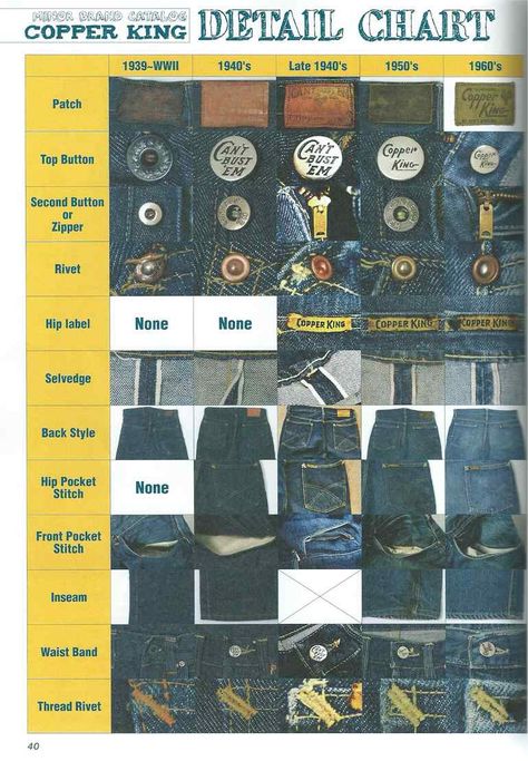 Copper King history of changes in details History Of Jeans, Vintage Rock T Shirts, Mens Fur Coat, Vintage Brand Clothing, Japanese Magazine, Raw Denim Jeans, Levis Vintage Clothing, Workwear Vintage, Mens Fur